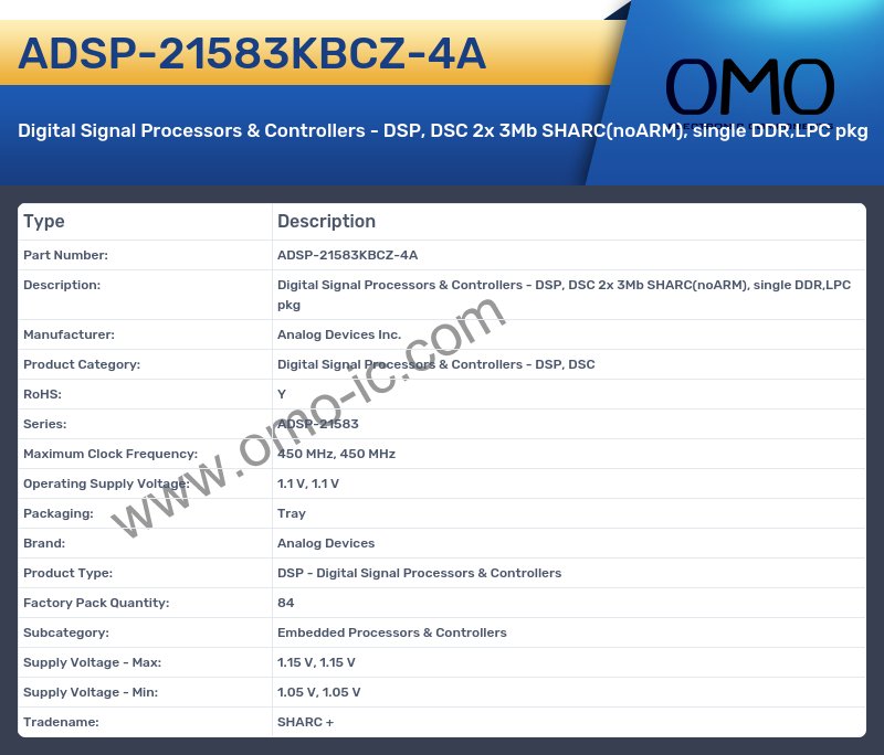 ADSP-21583KBCZ-4A