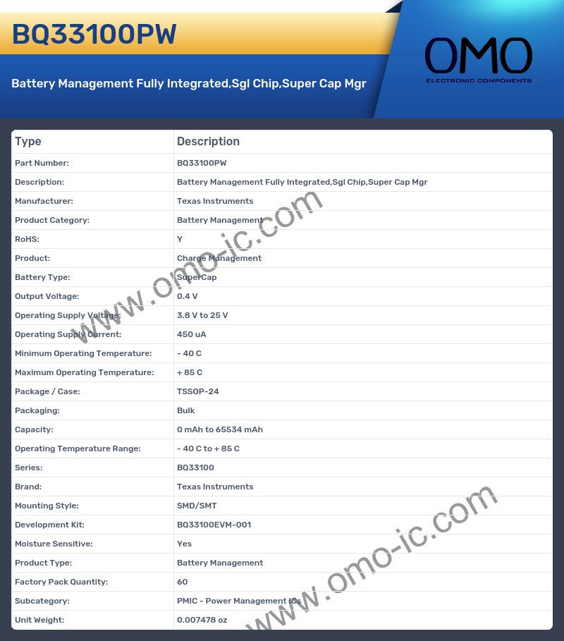 BQ33100PW