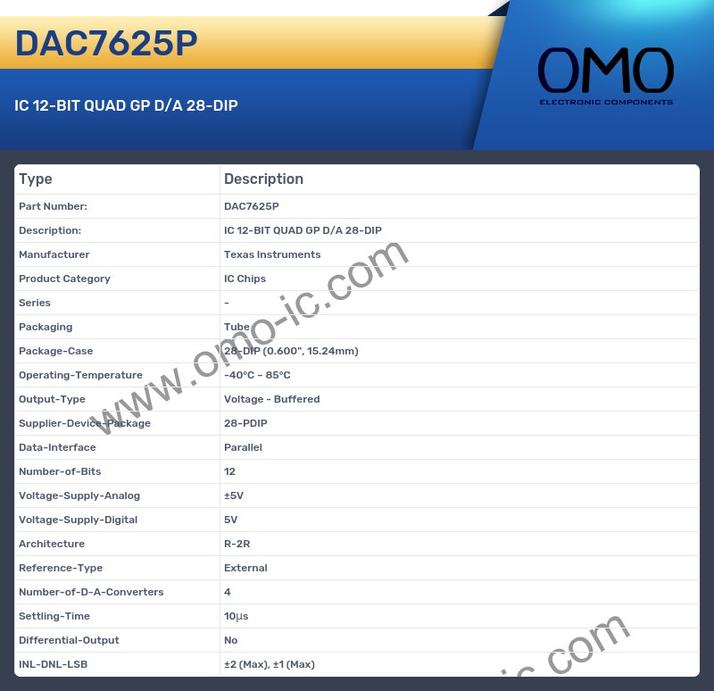 DAC7625P