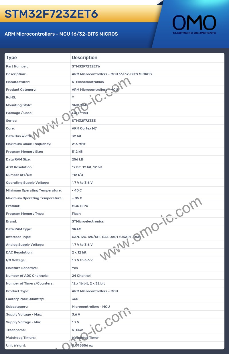 STM32F723ZET6