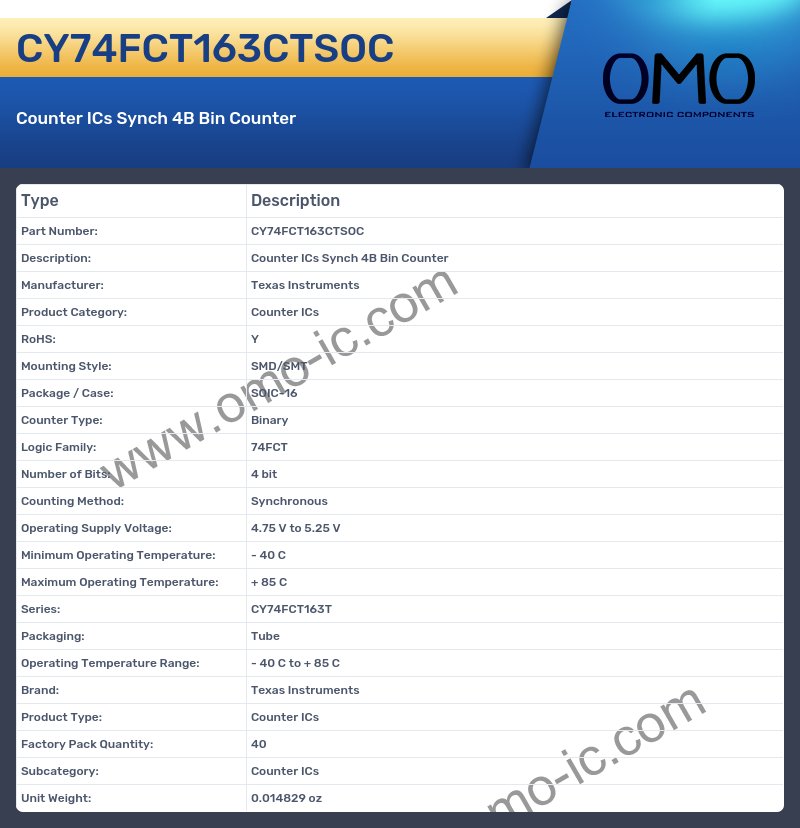 CY74FCT163CTSOC