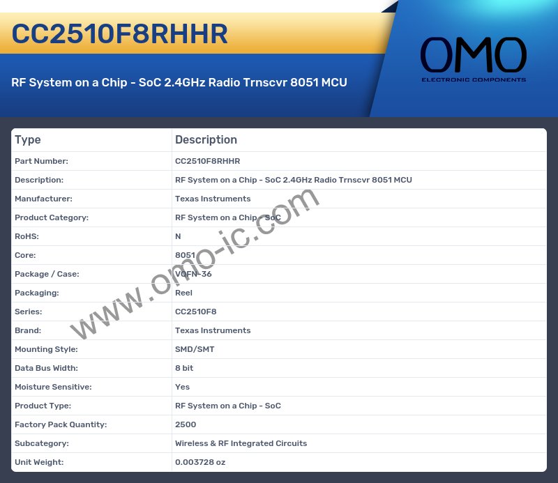 CC2510F8RHHR