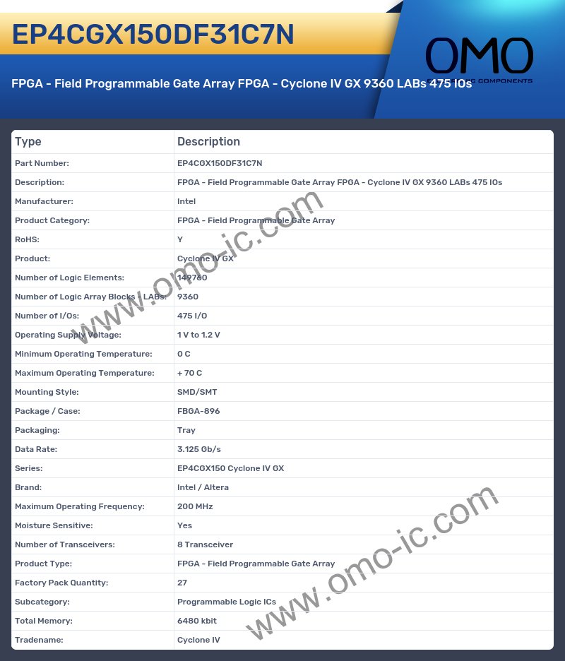 EP4CGX150DF31C7N