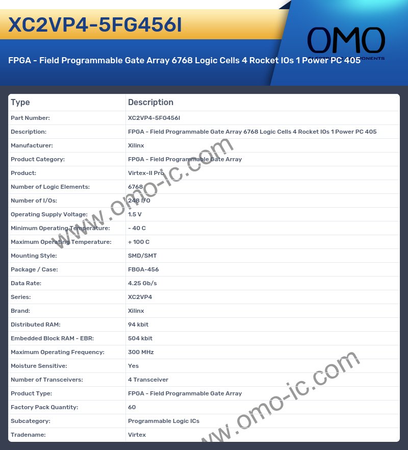 XC2VP4-5FG456I