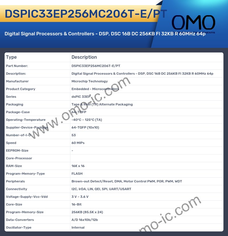 DSPIC33EP256MC206T-E/PT
