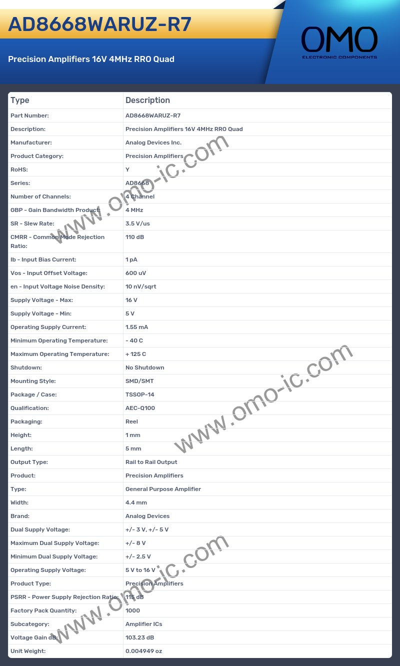 AD8668WARUZ-R7