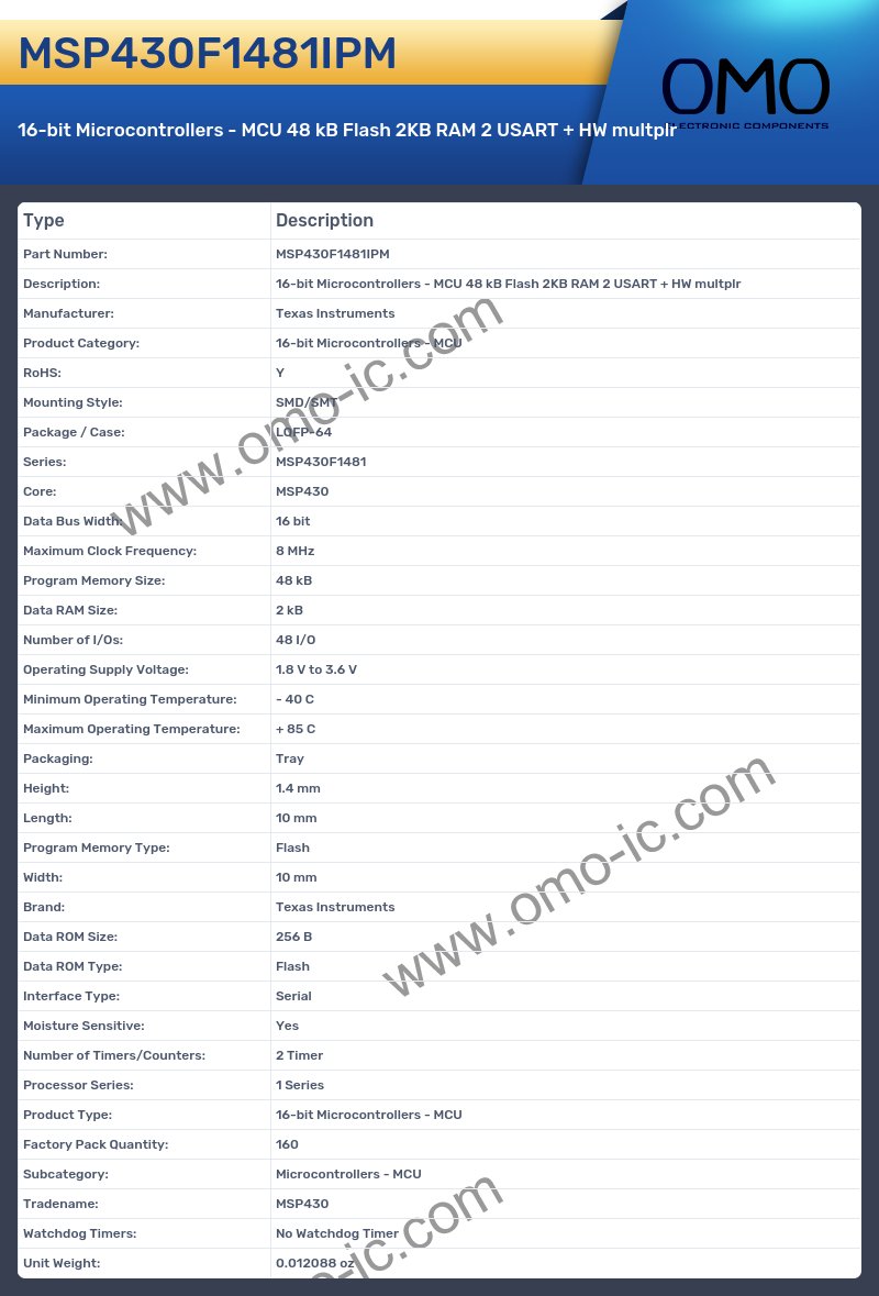 MSP430F1481IPM