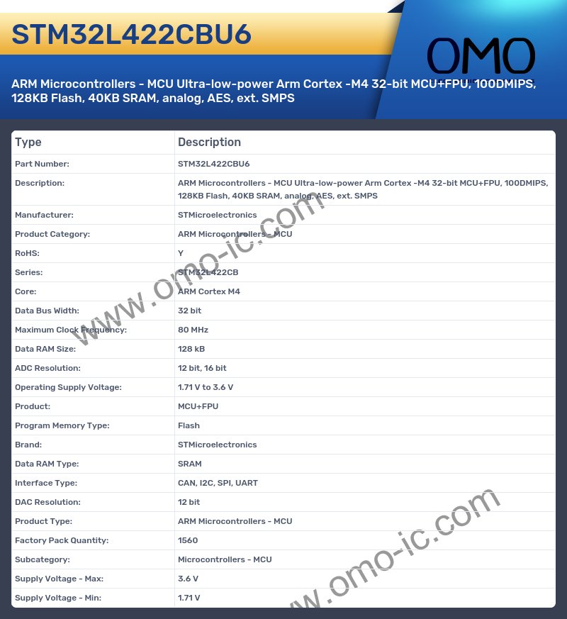 STM32L422CBU6