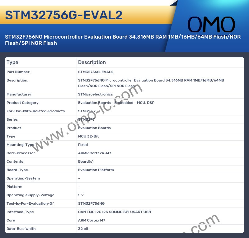 STM32756G-EVAL2