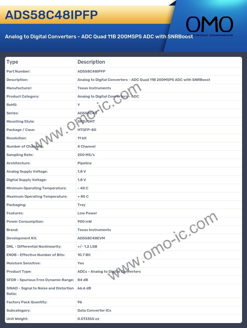 ADS58C48IPFP