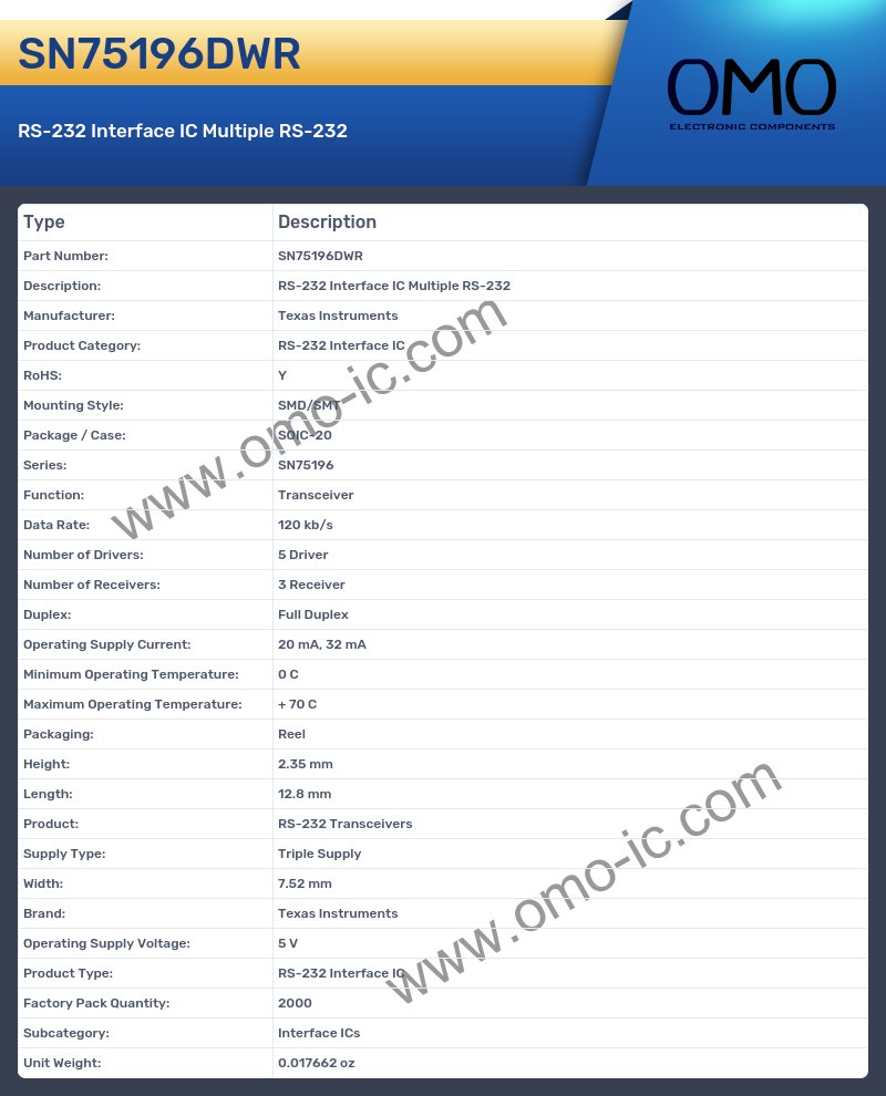 SN75196DWR