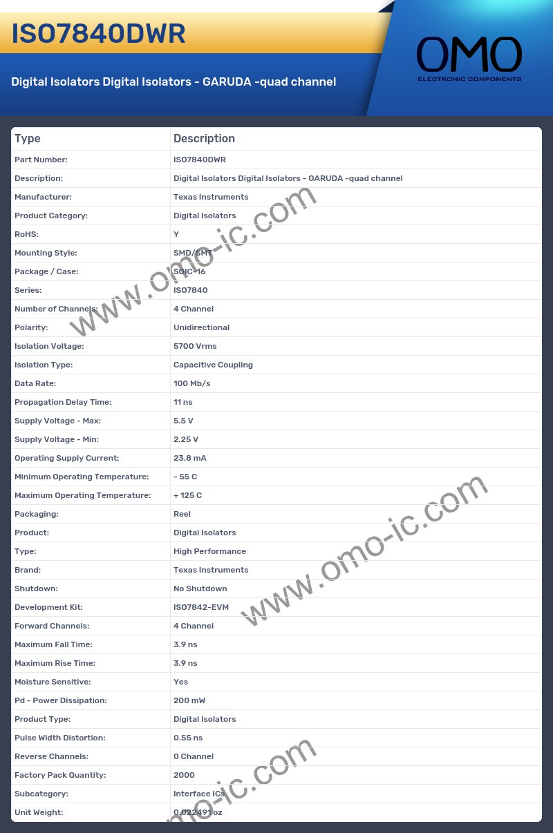 ISO7840DWR