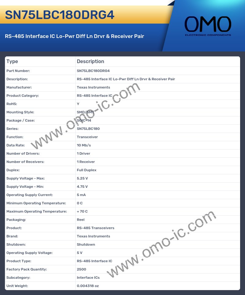 SN75LBC180DRG4