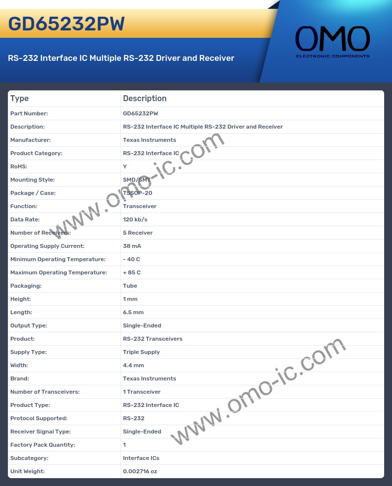 GD65232PW