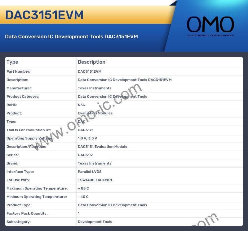 DAC3151EVM