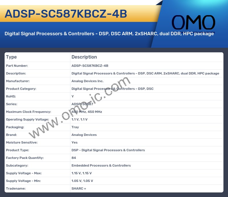 ADSP-SC587KBCZ-4B