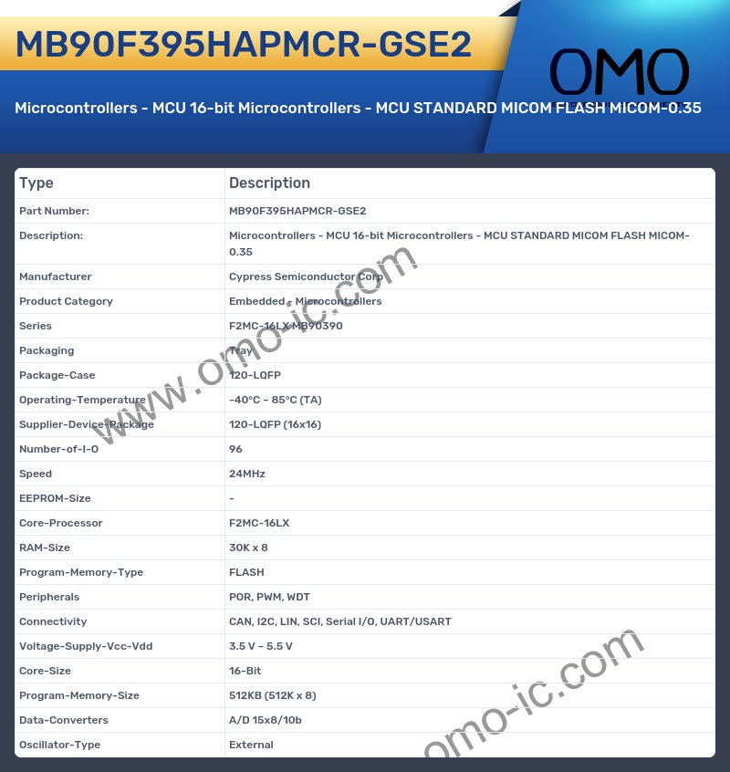 MB90F395HAPMCR-GSE2