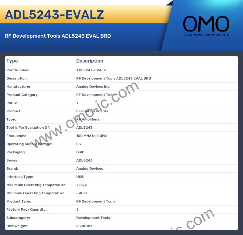 ADL5243-EVALZ