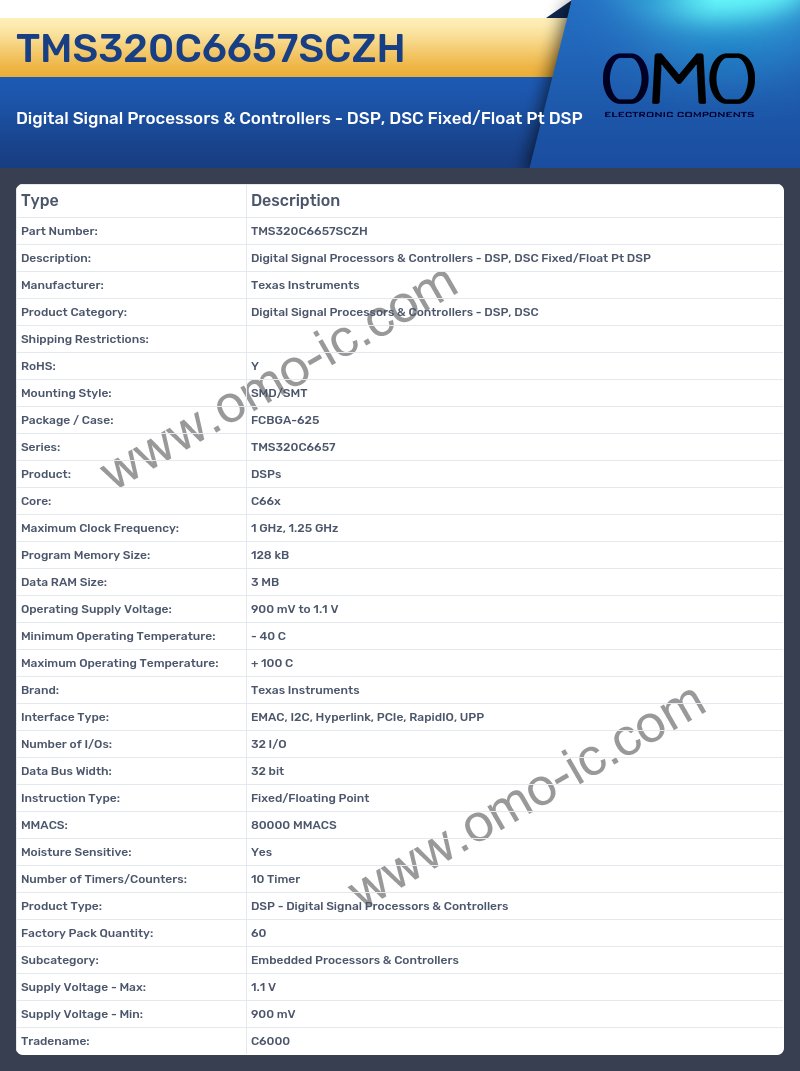 TMS320C6657SCZH