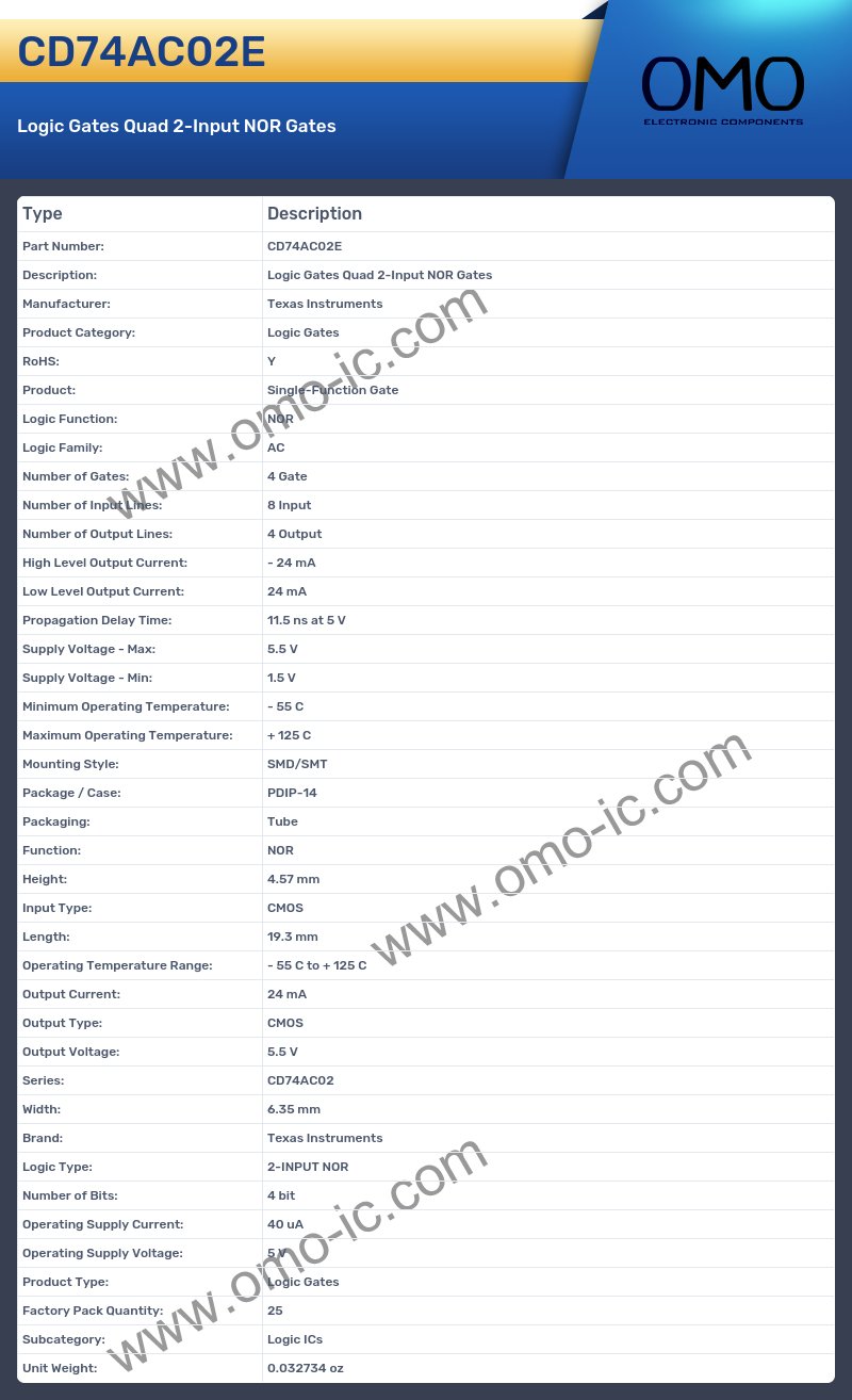 CD74AC02E