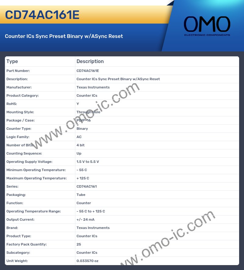 CD74AC161E