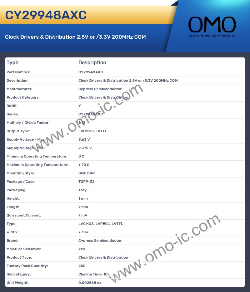 CY29948AXC