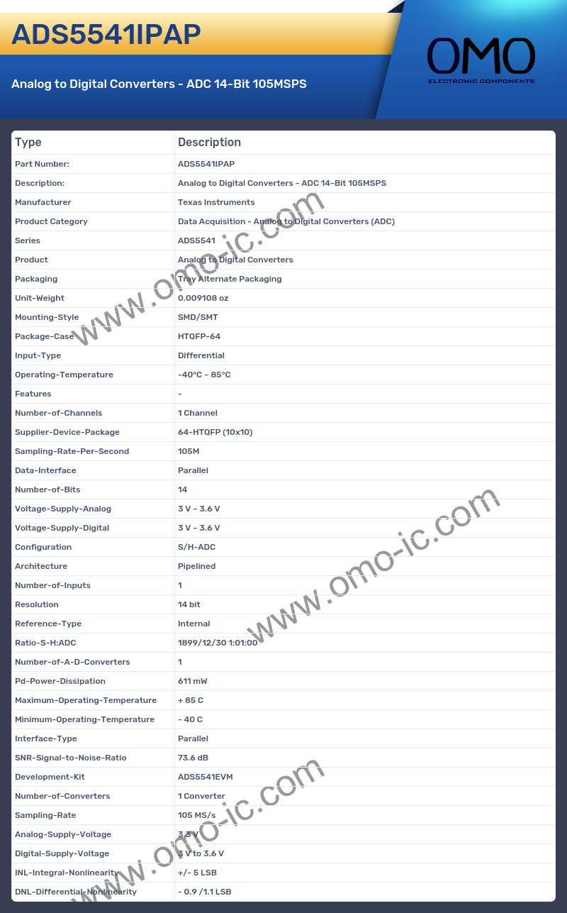 ADS5541IPAP
