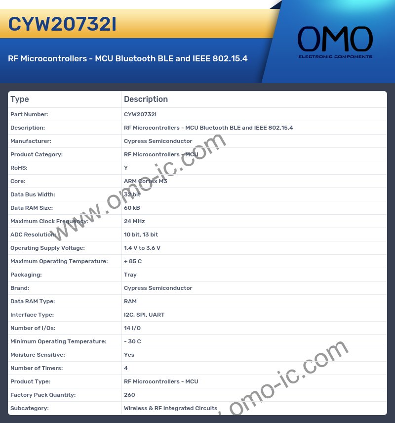 CYW20732I
