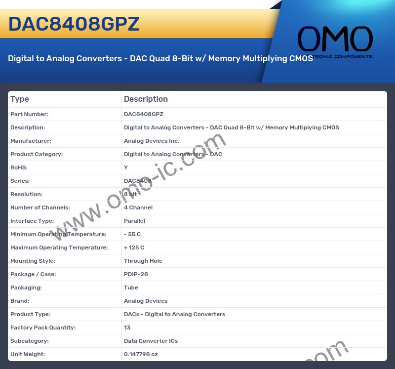 DAC8408GPZ