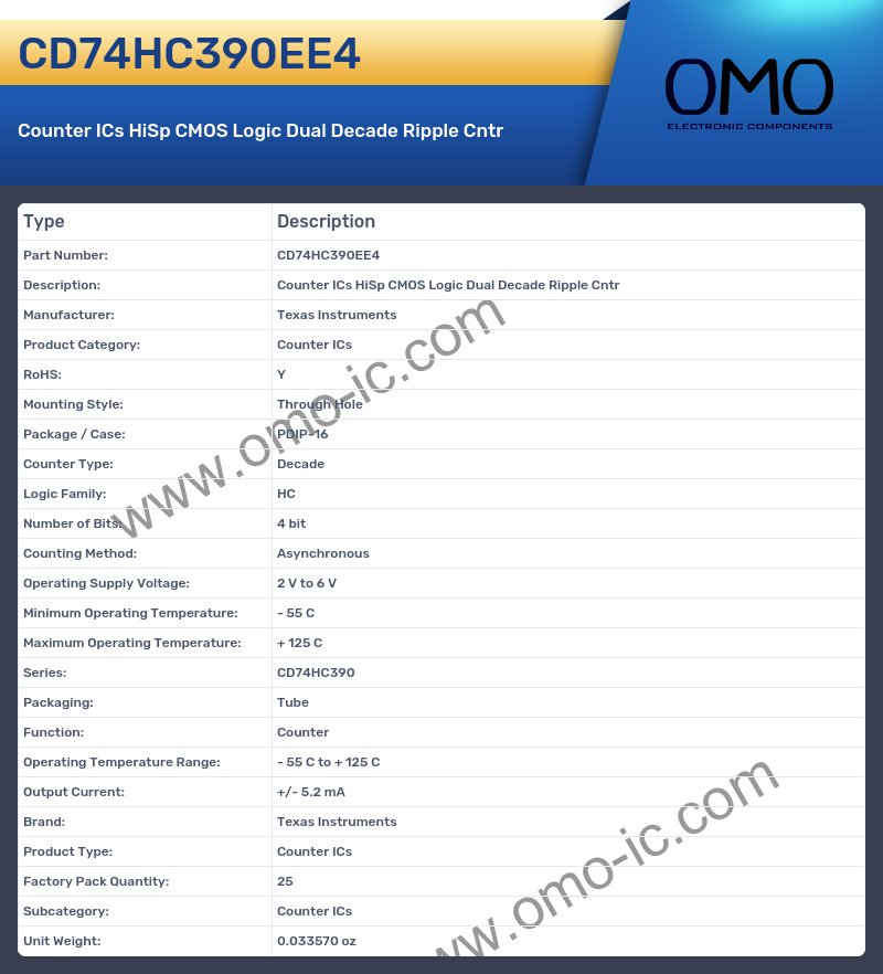 CD74HC390EE4