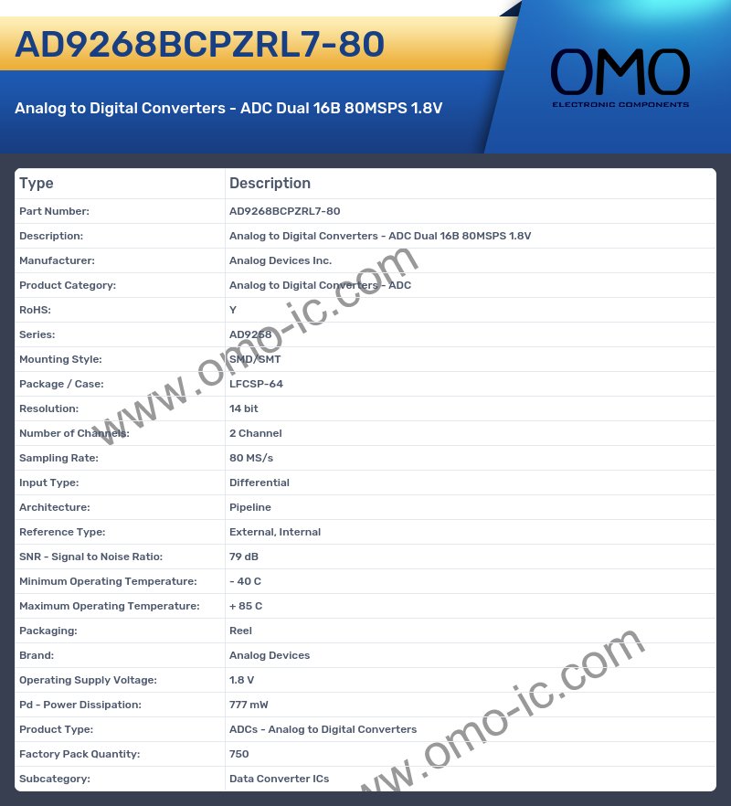 AD9268BCPZRL7-80
