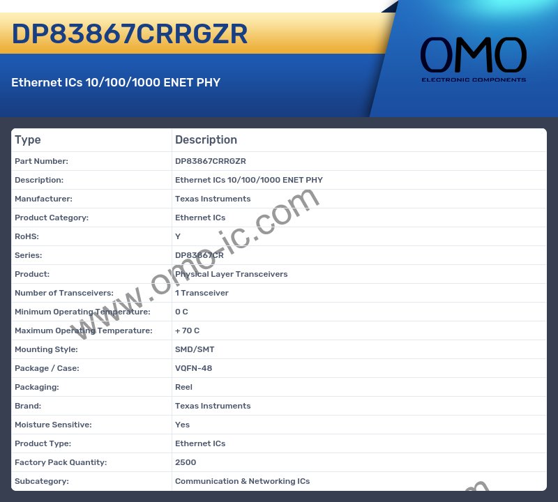 DP83867CRRGZR