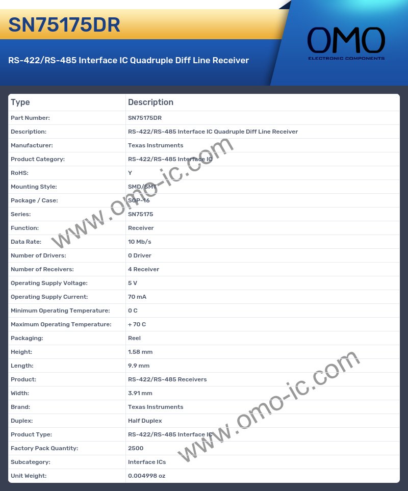 SN75175DR