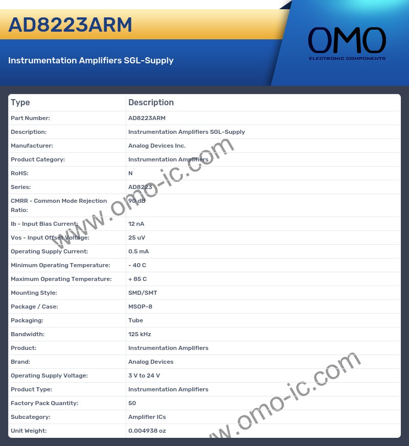 AD8223ARM