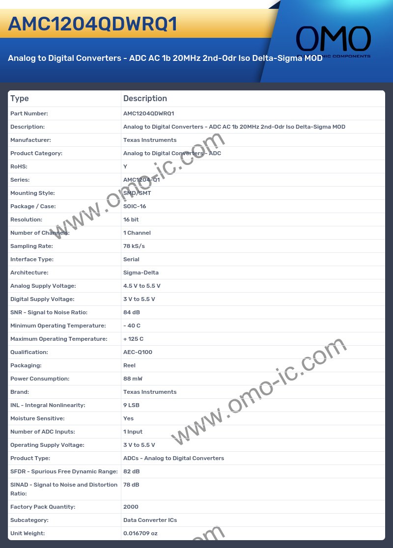 AMC1204QDWRQ1