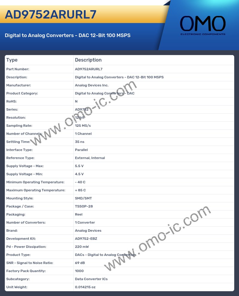 AD9752ARURL7