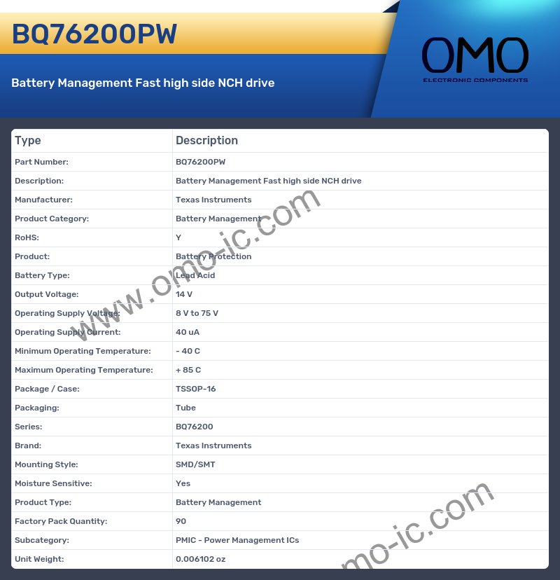 BQ76200PW