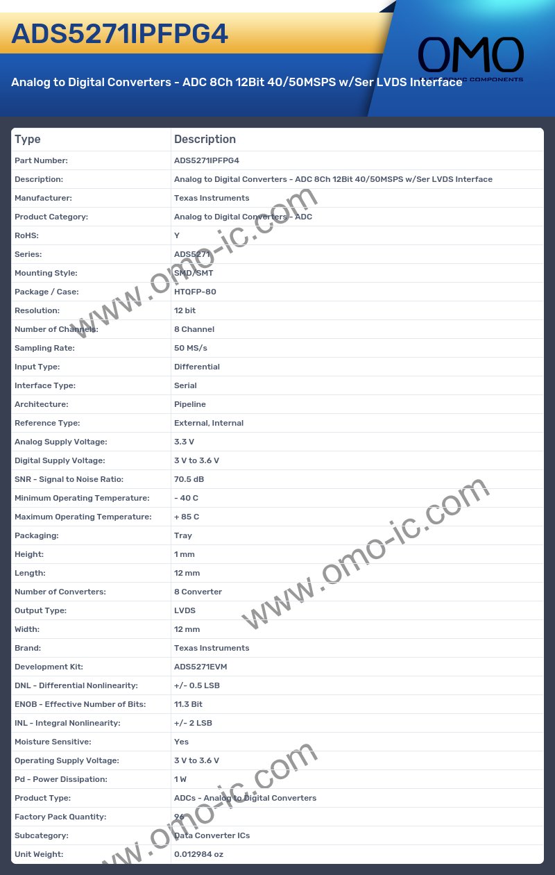 ADS5271IPFPG4