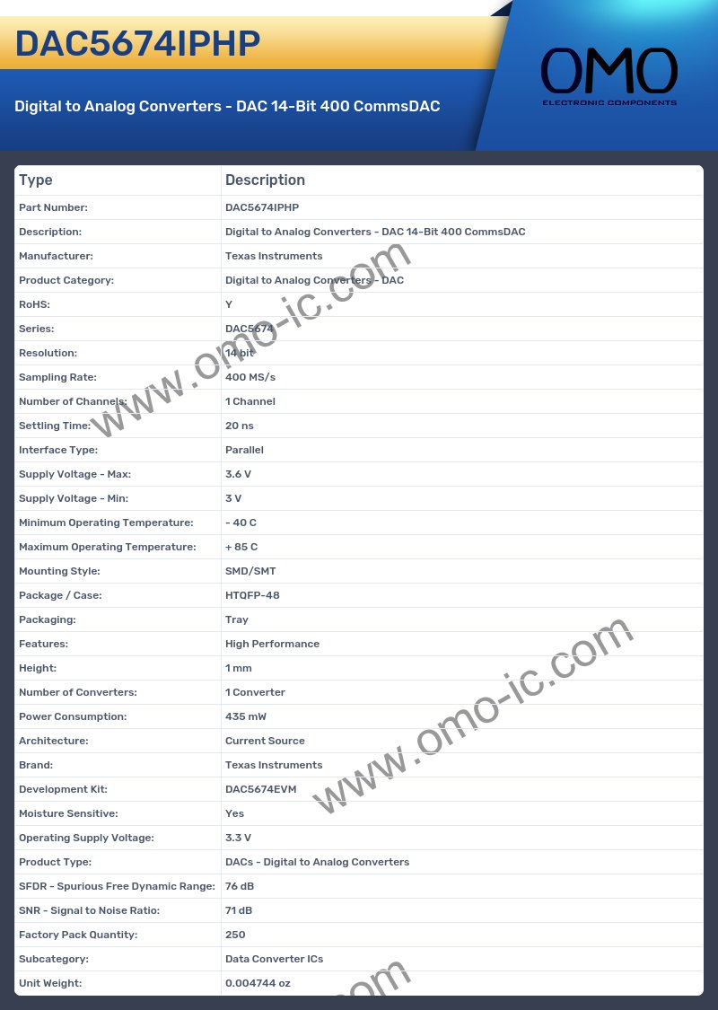 DAC5674IPHP