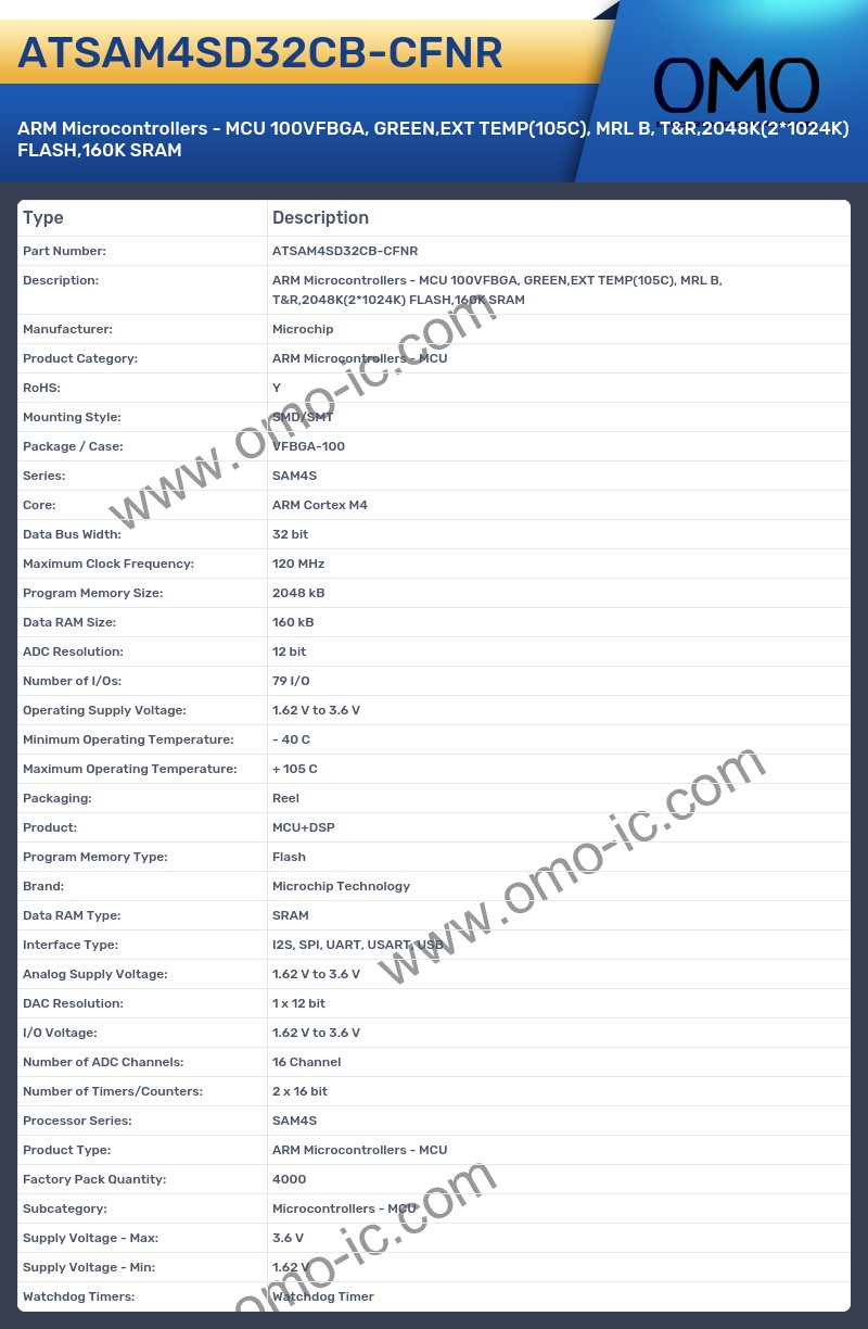 ATSAM4SD32CB-CFNR