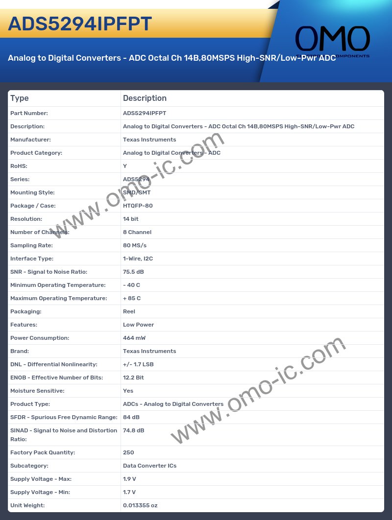 ADS5294IPFPT