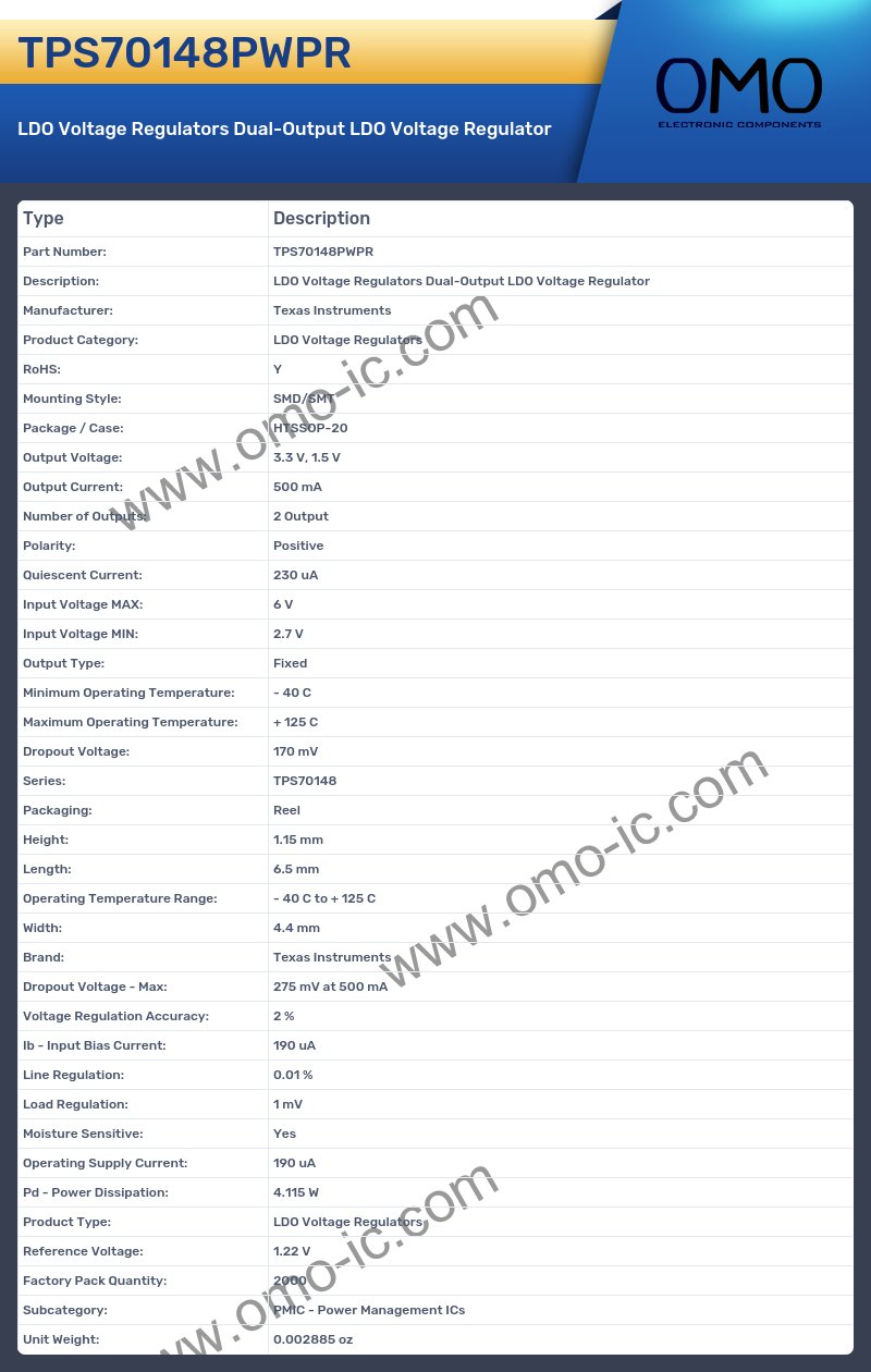 TPS70148PWPR