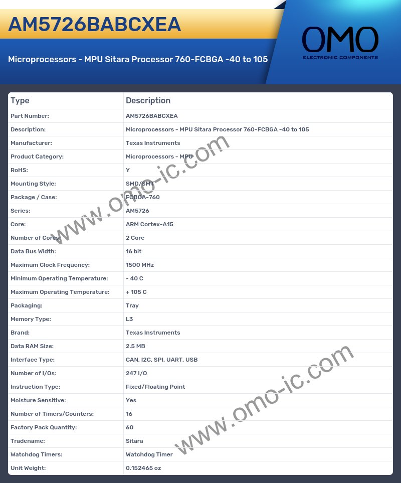 AM5726BABCXEA