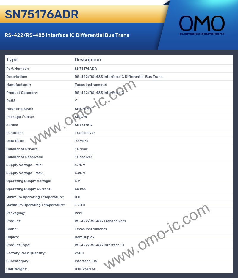 SN75176ADR