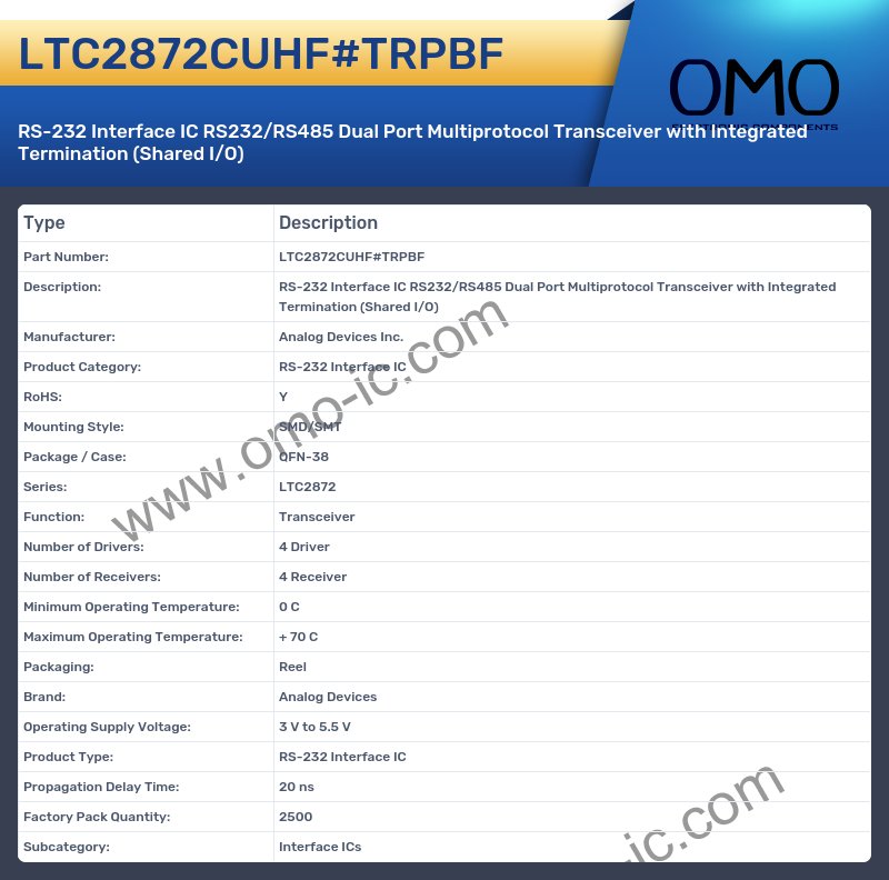 LTC2872CUHF#TRPBF