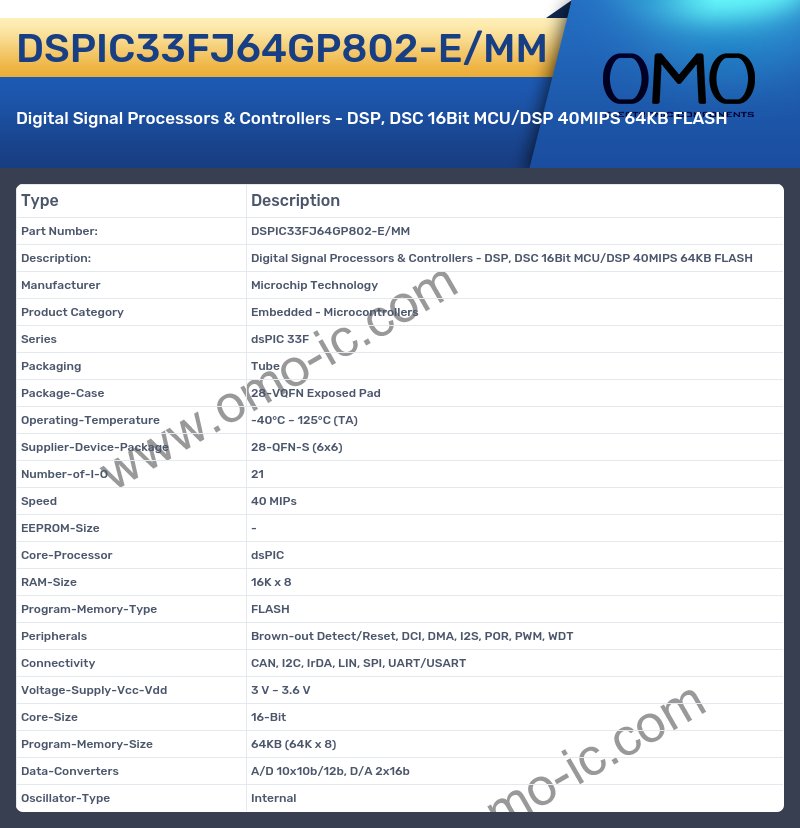 DSPIC33FJ64GP802-E/MM