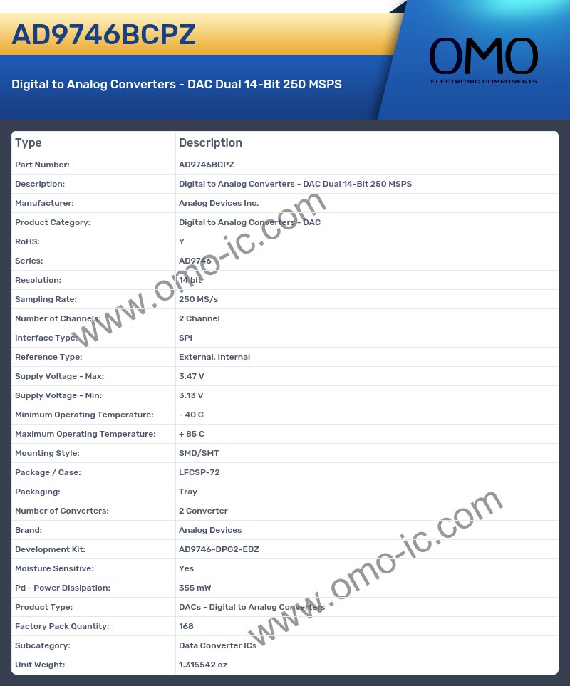 AD9746BCPZ