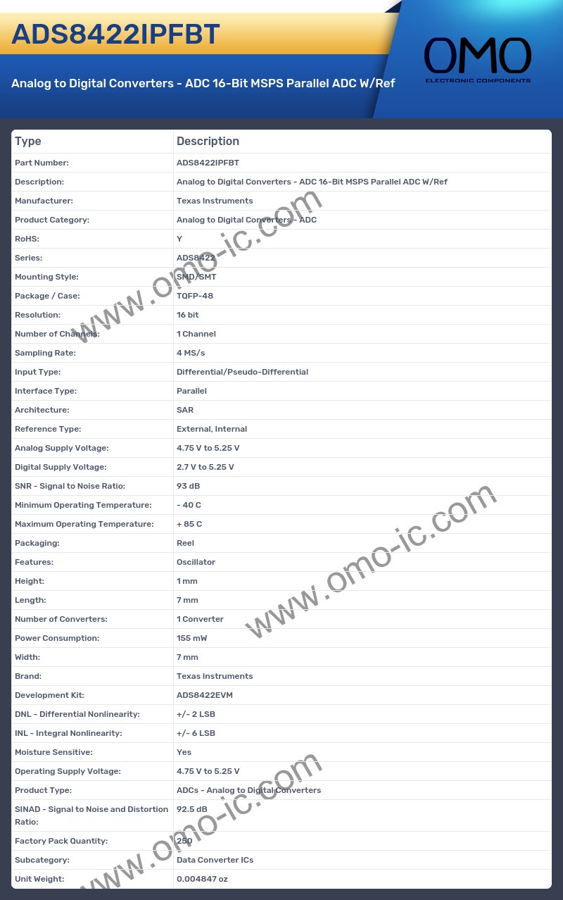 ADS8422IPFBT