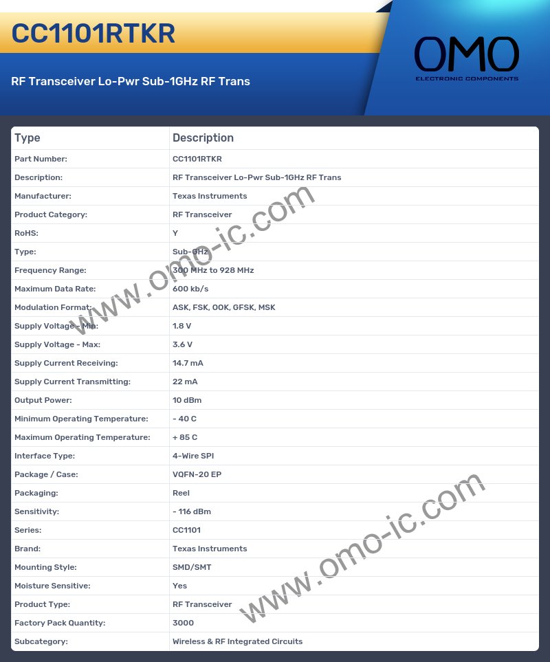 CC1101RTKR