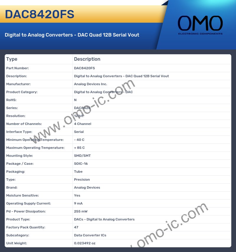 DAC8420FS